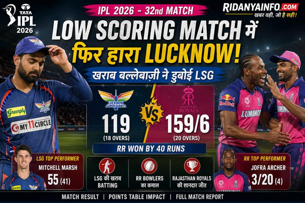 Rajasthan Royals Beat LSG by 40 Runs in Low Scoring Match |