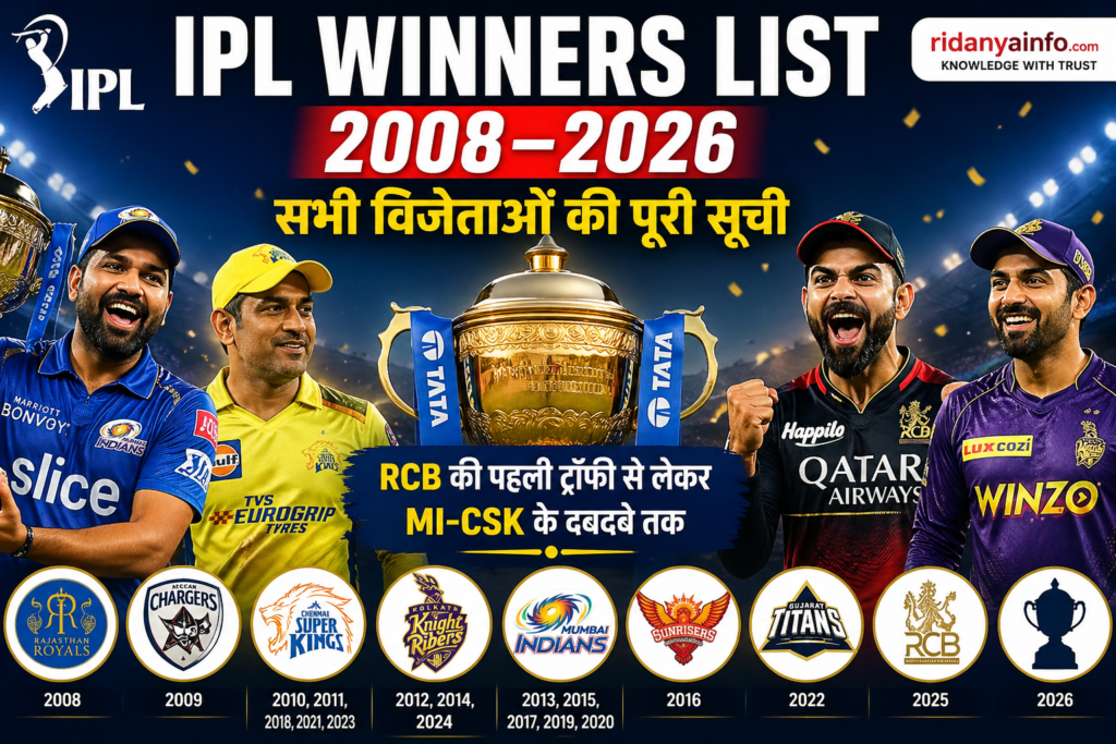 IPL Winners List 2008–2026: