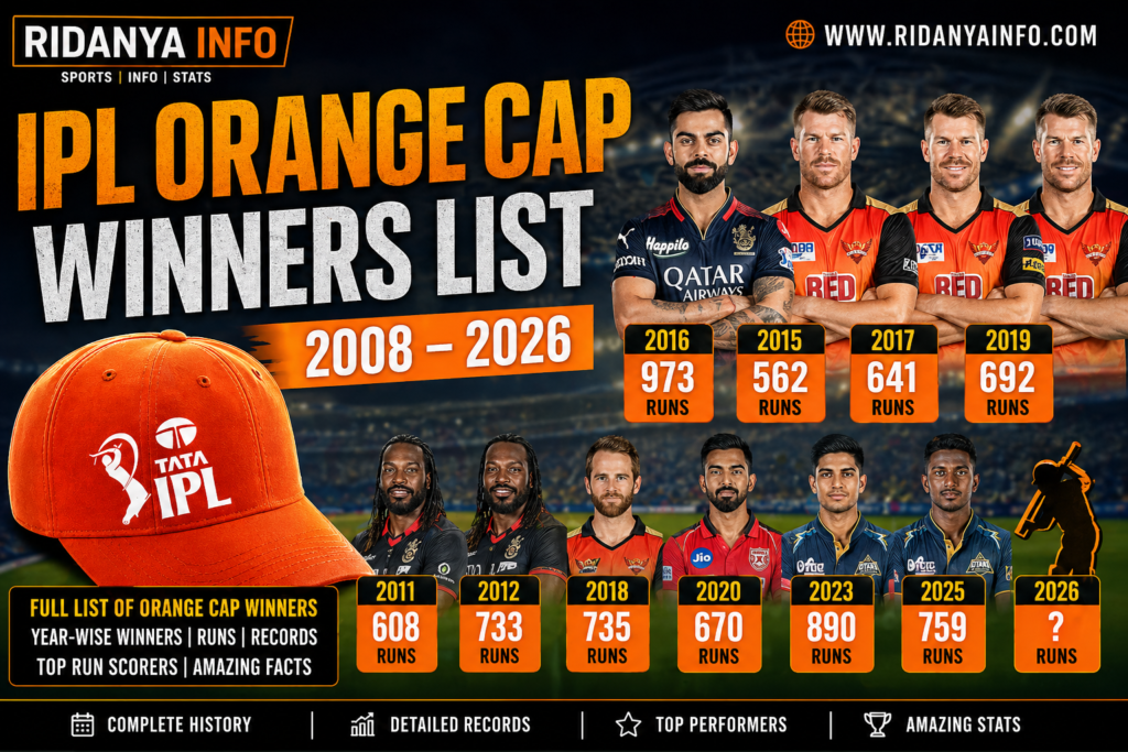 IPL Orange Cap winners from 2008-2026