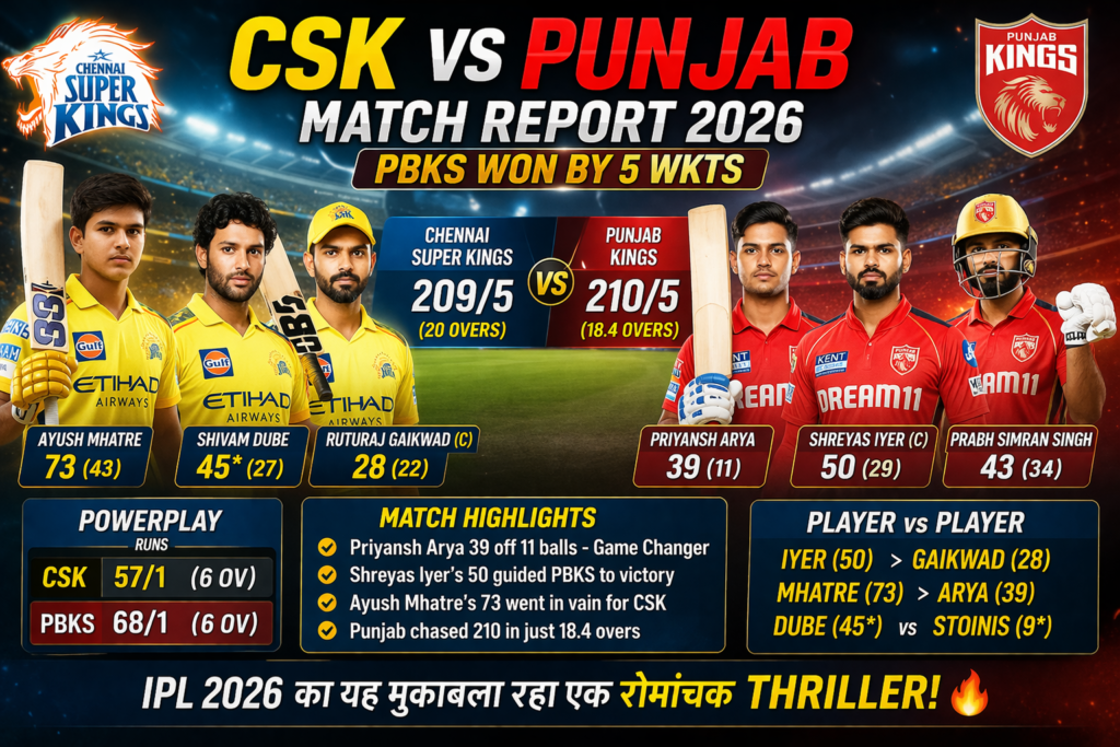 PBKS vs CSK Scorecard рдФрд░ Key Moments