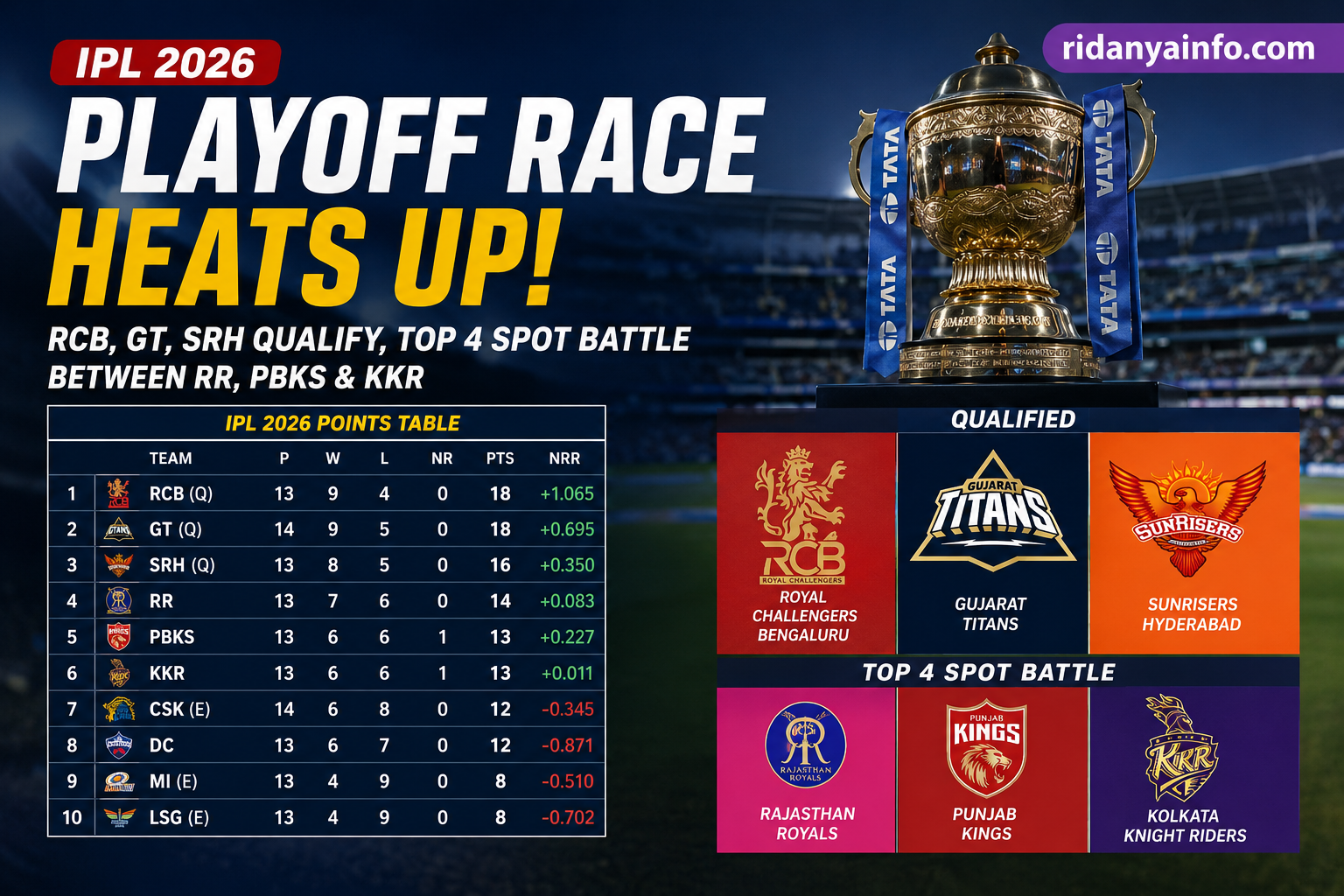 ipl 2026 playoff race