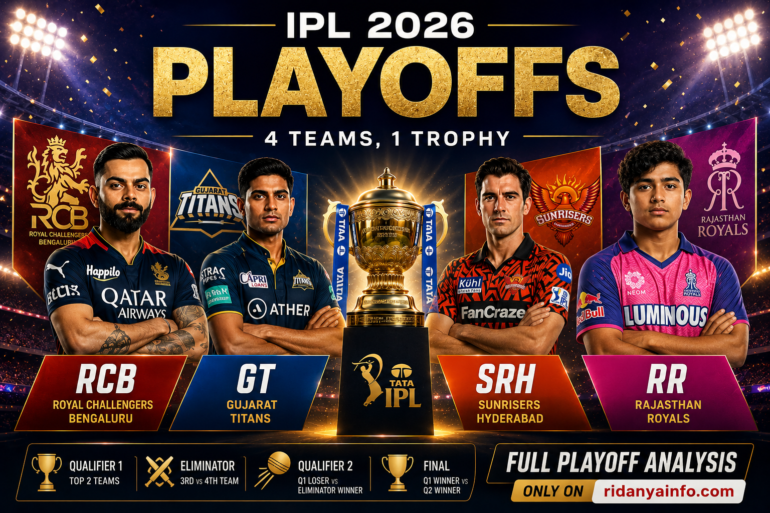 IPL 2026 Playoffs featured image showing RCB, Gujarat Titans, Sunrisers Hyderabad and Rajasthan Royals with IPL trophy, playoff format and ridanyainfo.com branding in professional cricket poster style.